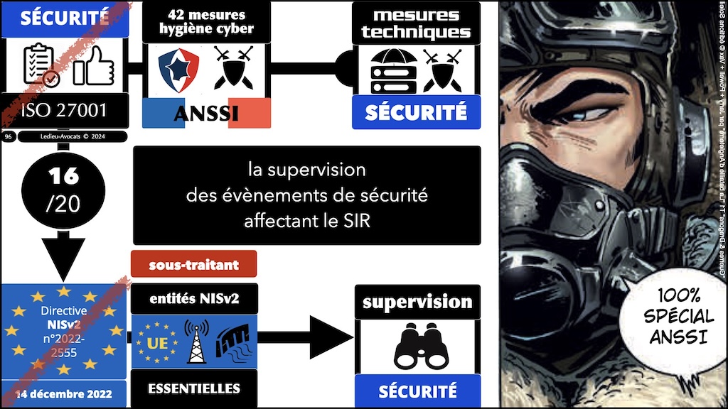 NIS2 décret PROJET mesures ANSSI de cyber-sécurité © Ledieu-Avocats aout 2024.096