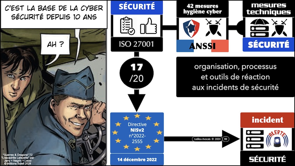 NIS2 décret PROJET mesures ANSSI de cyber-sécurité © Ledieu-Avocats aout 2024.099