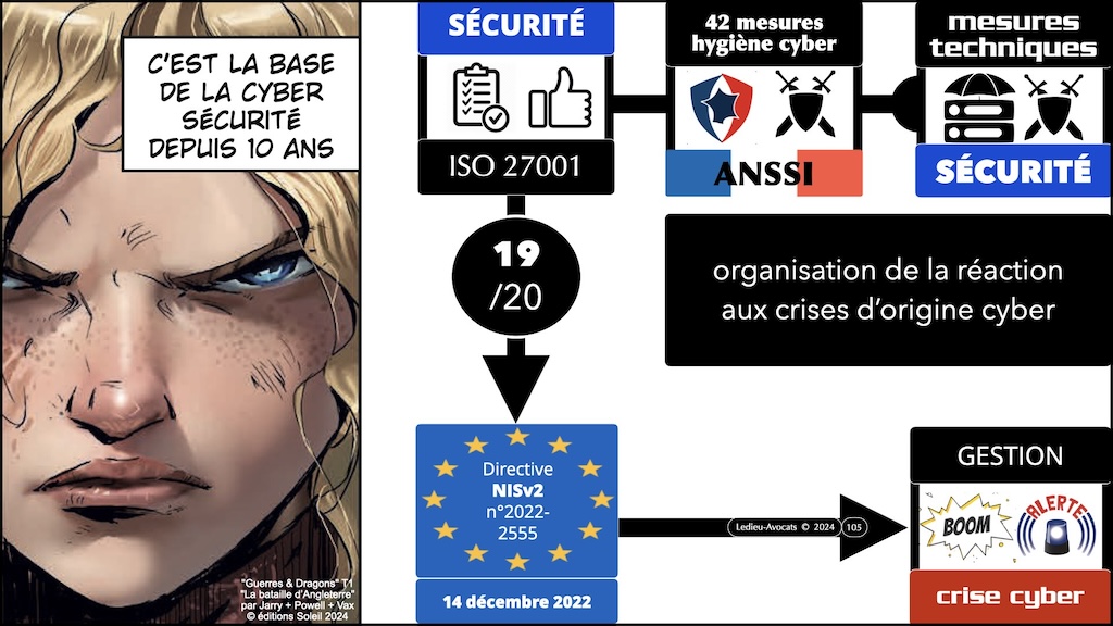 NIS2 décret PROJET mesures ANSSI de cyber-sécurité © Ledieu-Avocats aout 2024.105