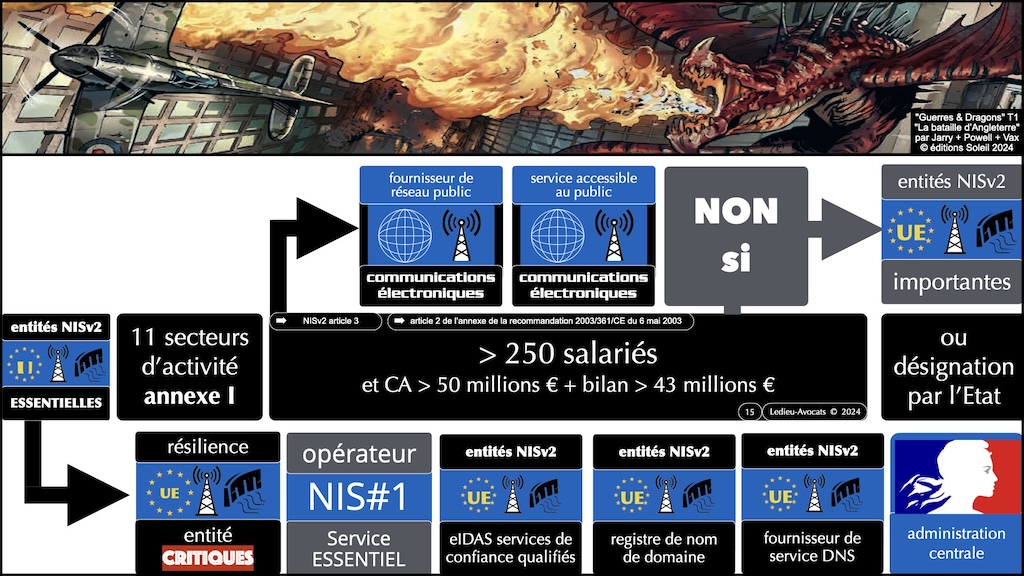 #581 NIS 2 quels changements pour votre organisation SERMA Safety and Security © Ledieu-Avocats 06-09-2024.015