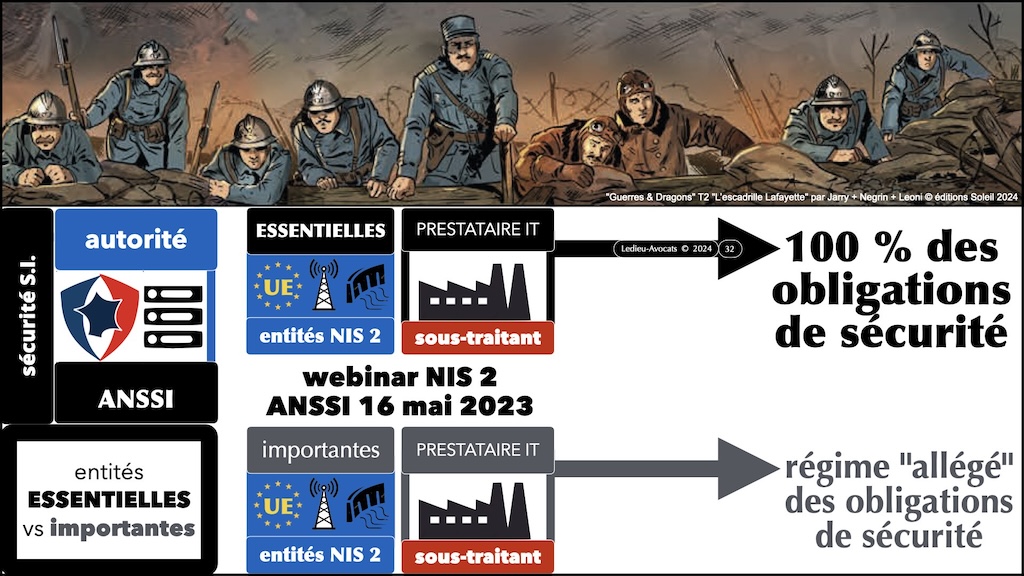 #581 NIS 2 quels changements pour votre organisation SERMA Safety and Security © Ledieu-Avocats 06-09-2024.032