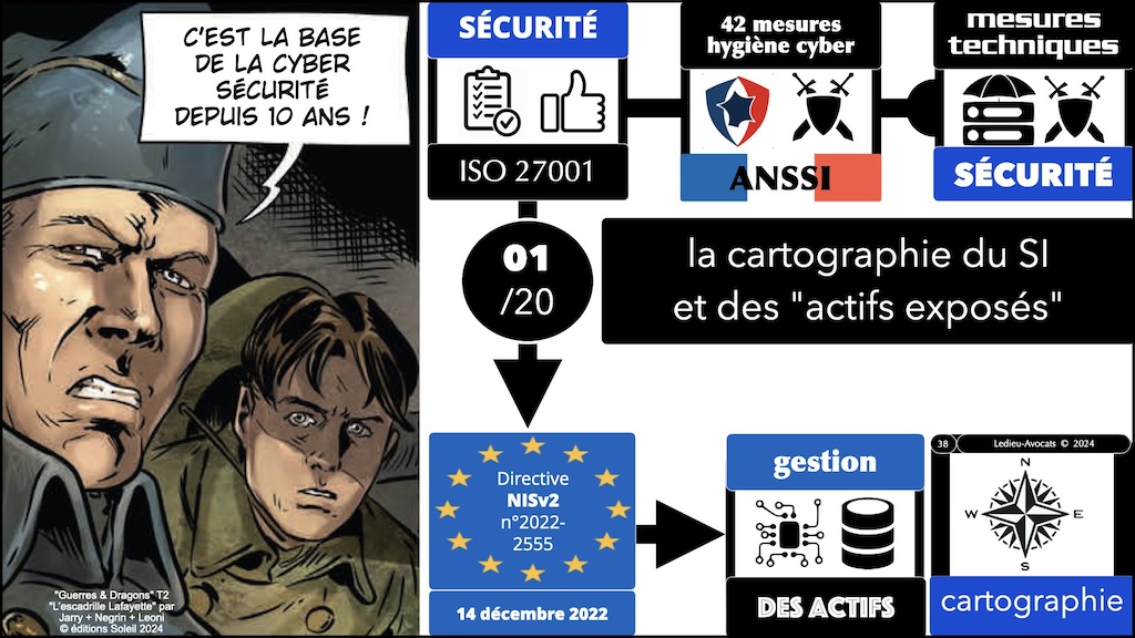 #581 NIS 2 quels changements pour votre organisation SERMA Safety and Security © Ledieu-Avocats 06-09-2024.038