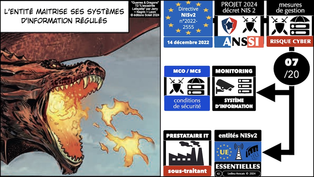 #581 NIS 2 quels changements pour votre organisation SERMA Safety and Security © Ledieu-Avocats 06-09-2024.042