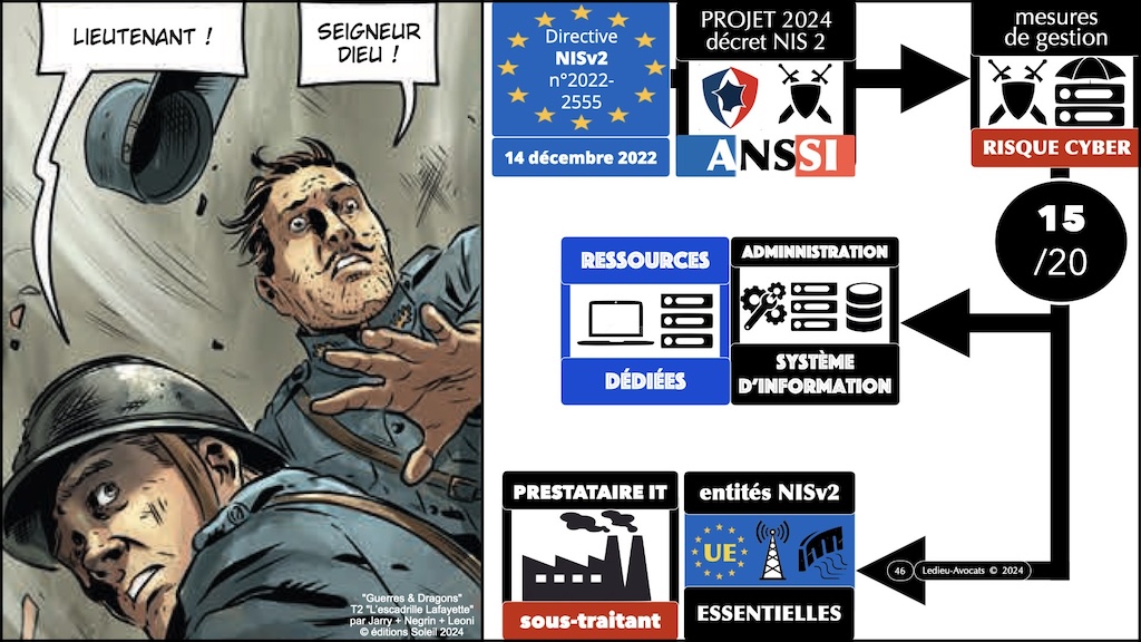 #581 NIS 2 quels changements pour votre organisation SERMA Safety and Security © Ledieu-Avocats 06-09-2024.046