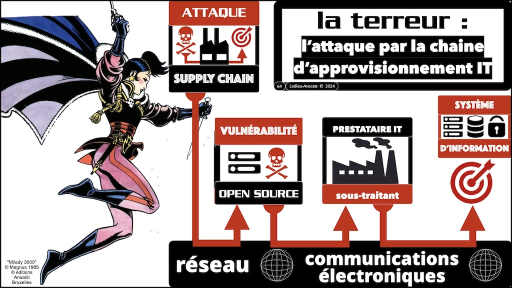 #581 NIS 2 quels changements pour votre organisation SERMA Safety and Security © Ledieu-Avocats 06-09-2024.064