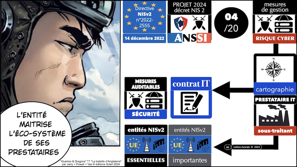 #581 NIS 2 quels changements pour votre organisation SERMA Safety and Security © Ledieu-Avocats 06-09-2024.066