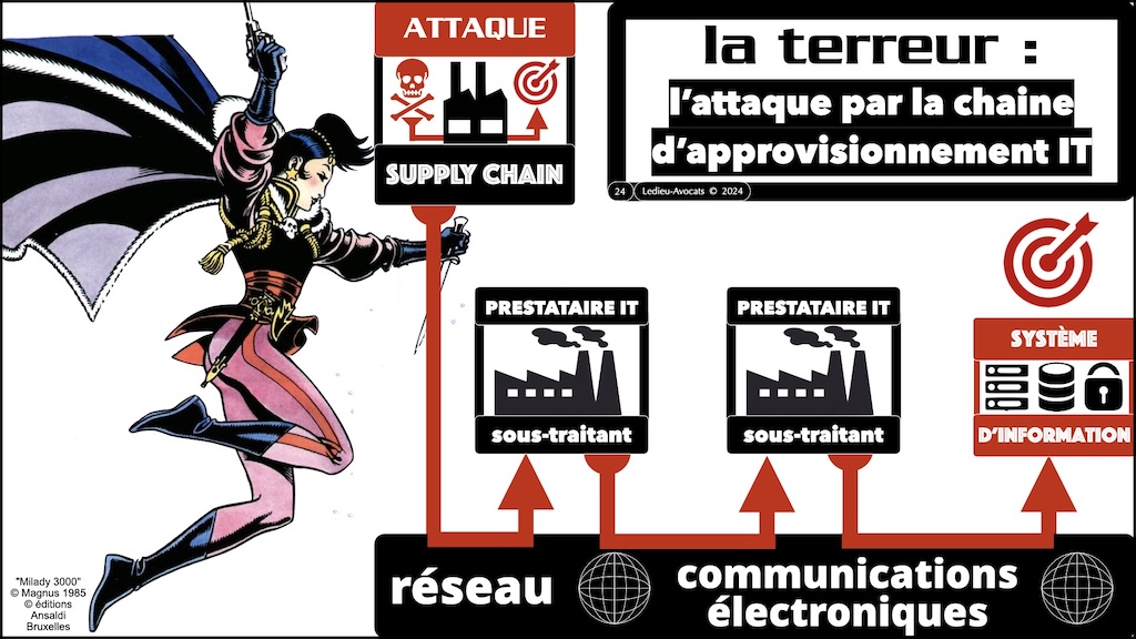 #583 la règlementation cyber-sécurité Union Européenne France STORMSHIELD 26 septembre 2024 © Ledieu-Avocats 25-09-2024.024