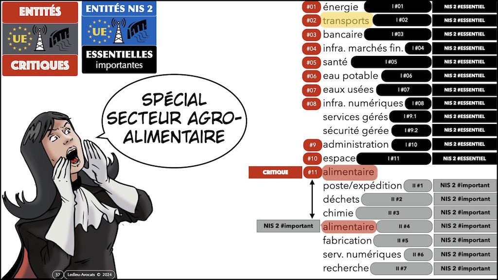 #590 NIS2 les vrais problèmes secteur agroalimentaire GIRAL 14 novembre 2024 © Ledieu-Avocats.037