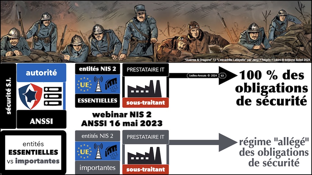 #590 NIS2 les vrais problèmes secteur agroalimentaire GIRAL 14 novembre 2024 © Ledieu-Avocats.063