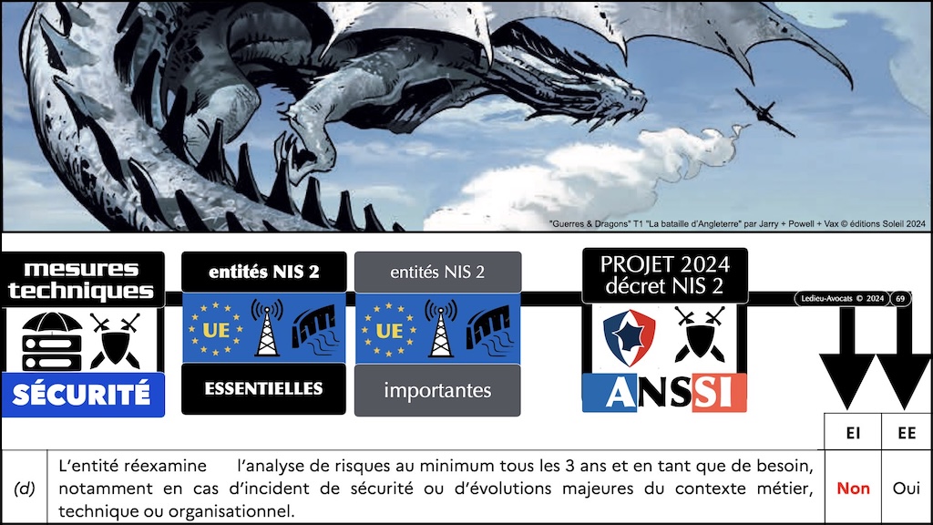 #590 NIS2 les vrais problèmes secteur agroalimentaire GIRAL 14 novembre 2024 © Ledieu-Avocats.069