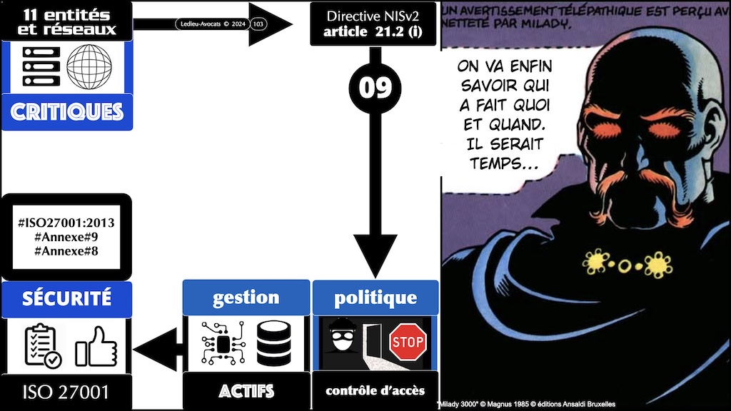 #590 NIS2 les vrais problèmes secteur agroalimentaire GIRAL 14 novembre 2024 © Ledieu-Avocats.103