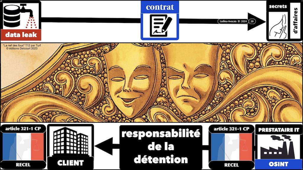 #591 OSINT et Leak c'est légal ou c'est pénal [OSINT-FR ECW 18 novembre 2024] © Ledieu-Avocats 17-11-2024.039