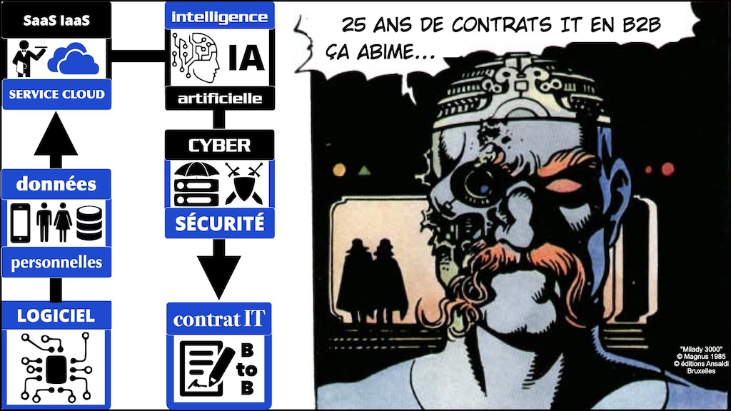 #592-1 le droit du test d'intrusion RESPONSABILITE Cyberschool parcours RSSI Rennes 19 novembre 2024 © Ledieu-Avocats.004