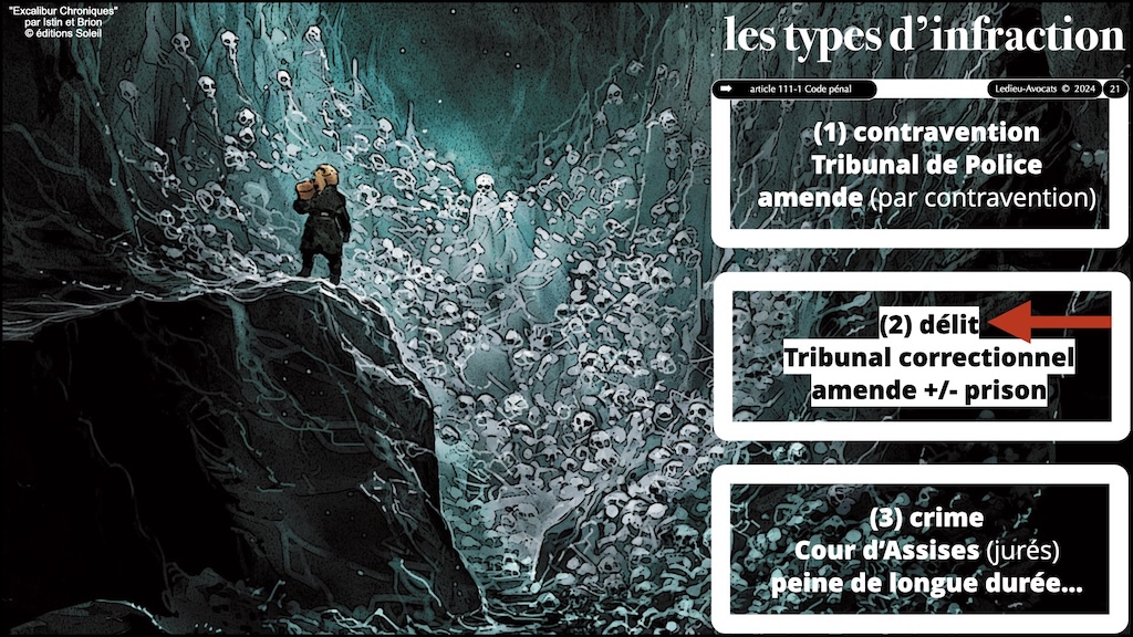 #592-1 le droit du test d'intrusion RESPONSABILITE Cyberschool parcours RSSI Rennes 19 novembre 2024 © Ledieu-Avocats.021