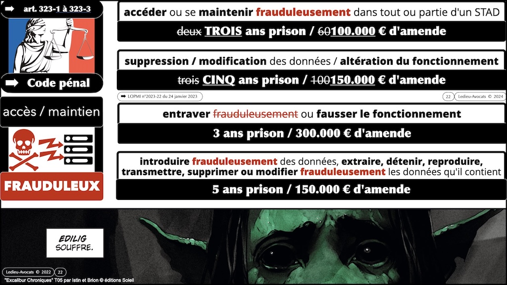 #592-1 le droit du test d'intrusion RESPONSABILITE Cyberschool parcours RSSI Rennes 19 novembre 2024 © Ledieu-Avocats.022