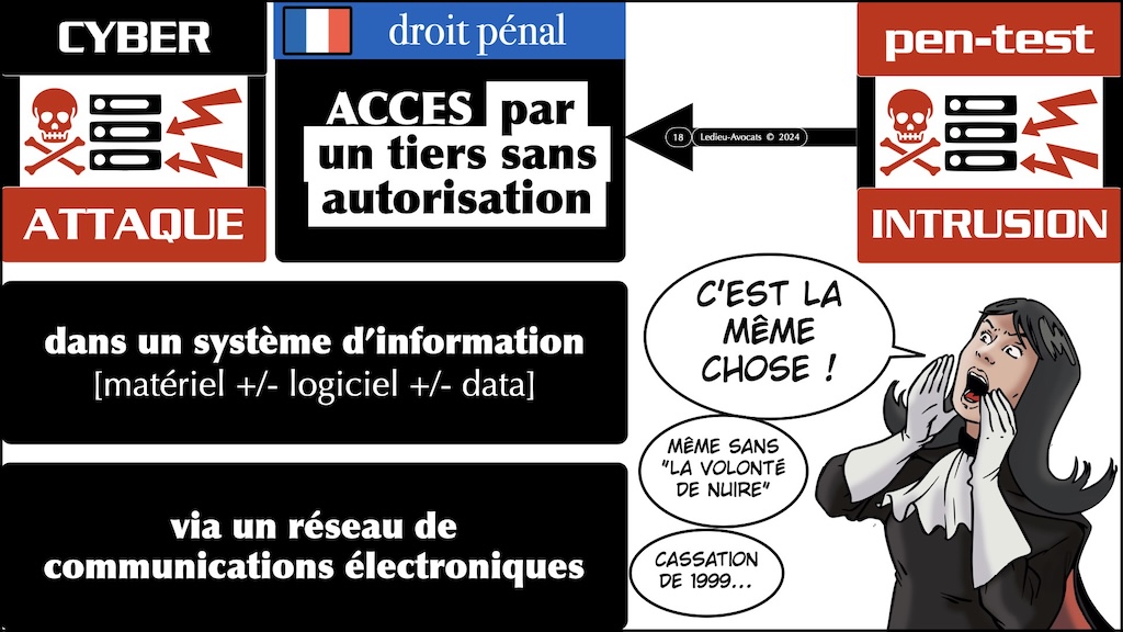 #592-2 le droit du test d'intrusion Cyberschool parcours RSSI Rennes 19 novembre 2024 © Ledieu-Avocats.018