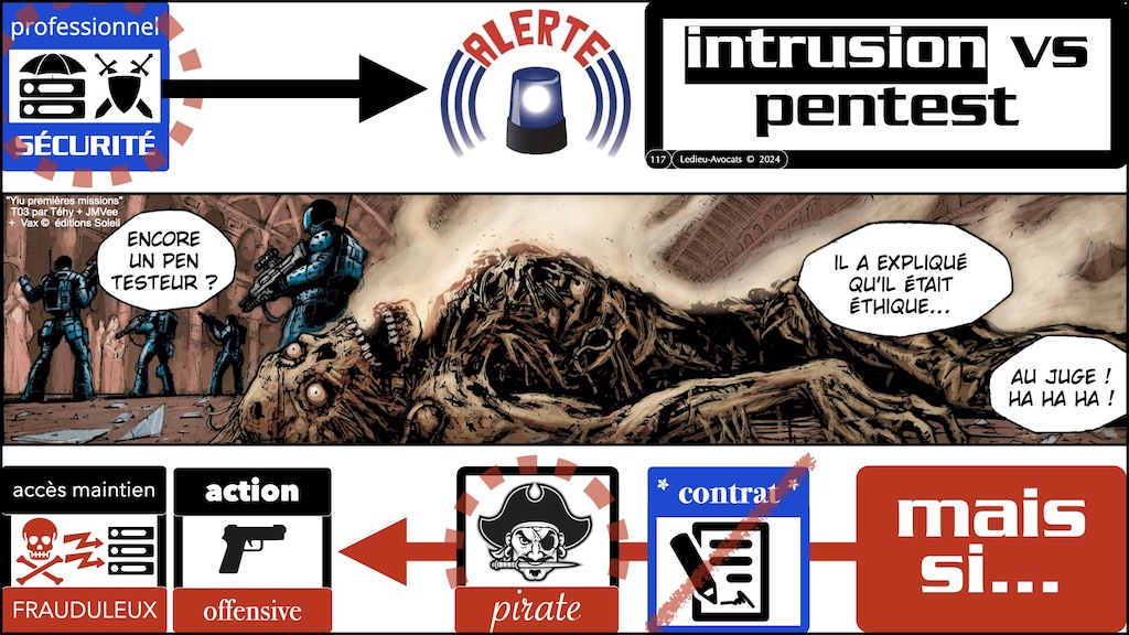 #592-2 le droit du test d'intrusion Cyberschool parcours RSSI Rennes 19 novembre 2024 © Ledieu-Avocats.117