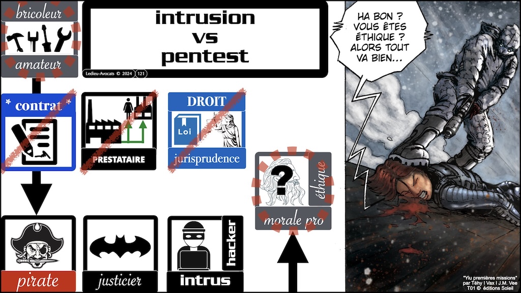 #592-2 le droit du test d'intrusion Cyberschool parcours RSSI Rennes 19 novembre 2024 © Ledieu-Avocats.121