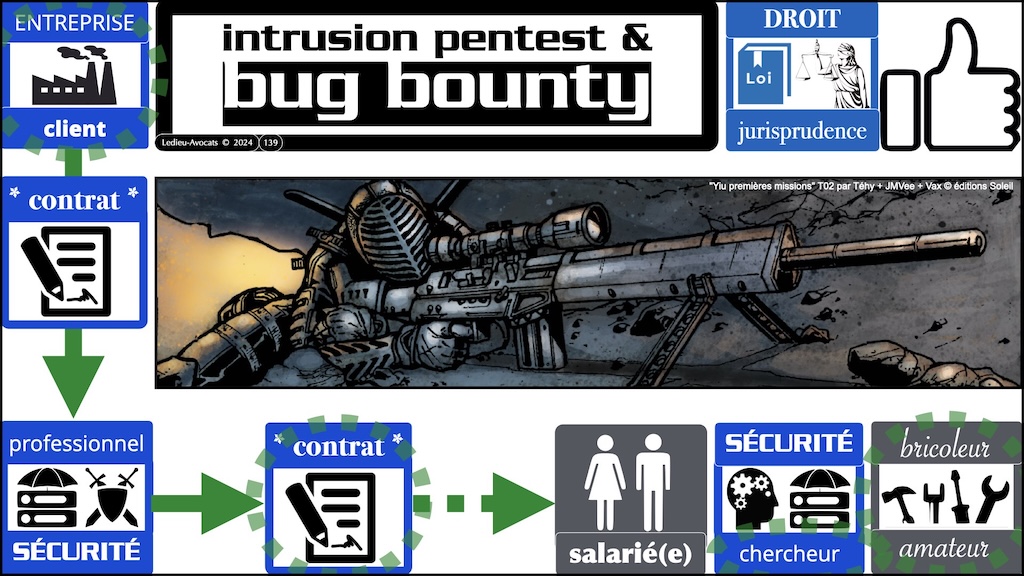 #592-2 le droit du test d'intrusion Cyberschool parcours RSSI Rennes 19 novembre 2024 © Ledieu-Avocats.139