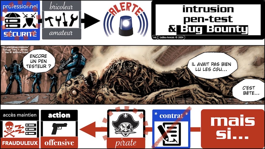 #592-2 le droit du test d'intrusion Cyberschool parcours RSSI Rennes 19 novembre 2024 © Ledieu-Avocats.146