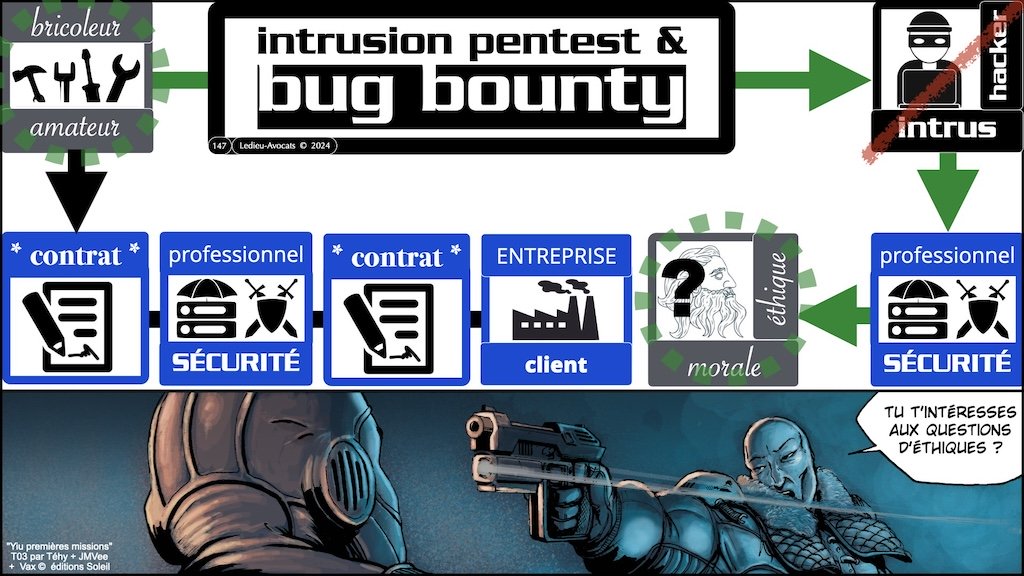 #592-2 le droit du test d'intrusion Cyberschool parcours RSSI Rennes 19 novembre 2024 © Ledieu-Avocats.147