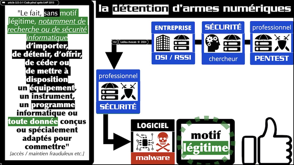 #592-2 le droit du test d'intrusion Cyberschool parcours RSSI Rennes 19 novembre 2024 © Ledieu-Avocats.152