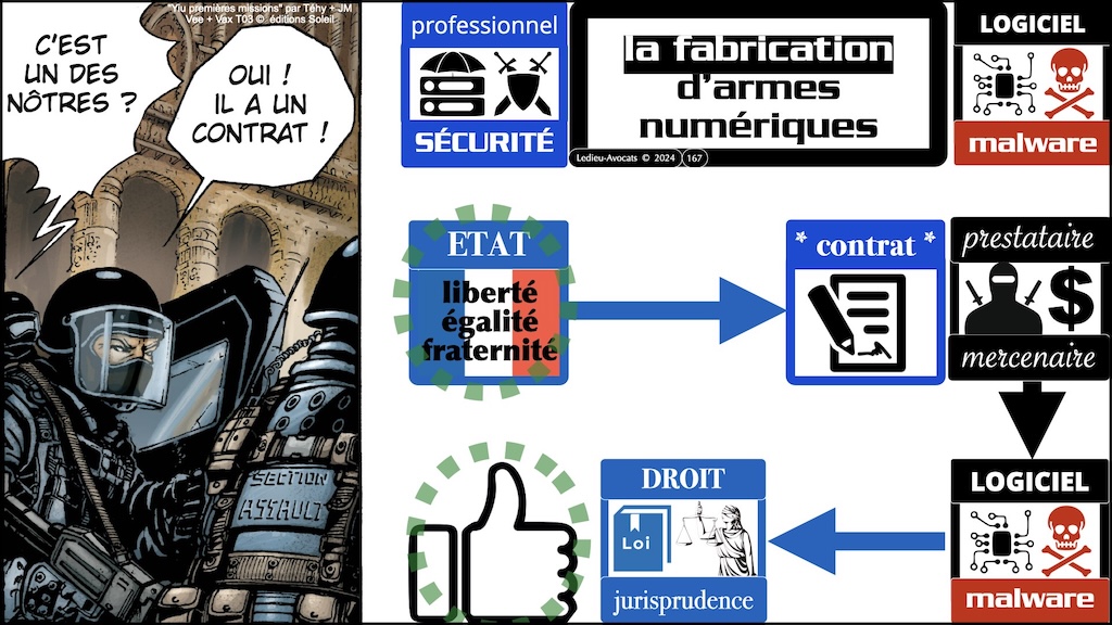 #592-2 le droit du test d'intrusion Cyberschool parcours RSSI Rennes 19 novembre 2024 © Ledieu-Avocats.167