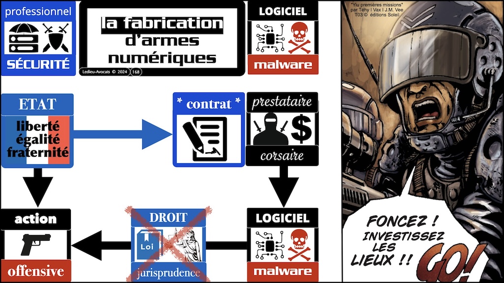 #592-2 le droit du test d'intrusion Cyberschool parcours RSSI Rennes 19 novembre 2024 © Ledieu-Avocats.168