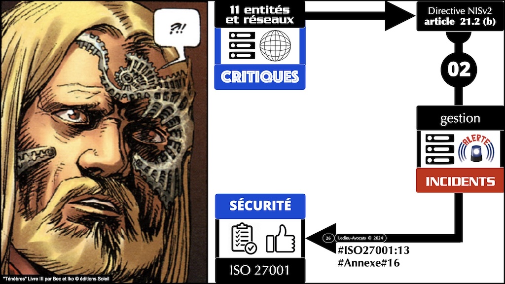 #593 NIS2 Règlement d'Exécution REX NIS2 n°2024-2690 du 17 ovtobre 2024 Forum InCyber FIC 20 novembre 2024 © Ledieu-Avocats.026