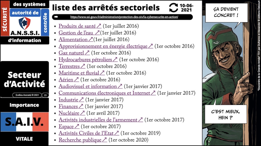 #596-1 cyber-sécurité et droit l'exemple de la Directive NIS2 Cyberschool M2 parcours RSSI Rennes 5 décembre 2024 © Ledieu-Avocats.jpe.023