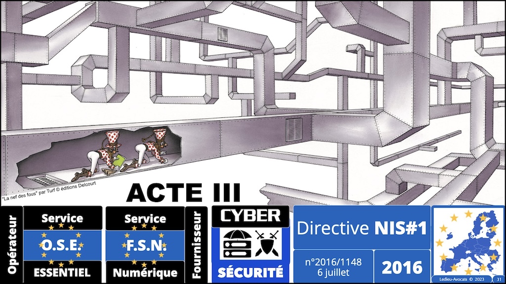 #596-1 cyber-sécurité et droit l'exemple de la Directive NIS2 Cyberschool M2 parcours RSSI Rennes 5 décembre 2024 © Ledieu-Avocats.jpe.031