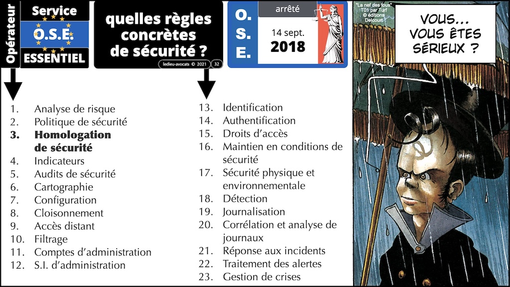 #596-1 cyber-sécurité et droit l'exemple de la Directive NIS2 Cyberschool M2 parcours RSSI Rennes 5 décembre 2024 © Ledieu-Avocats.jpe.032