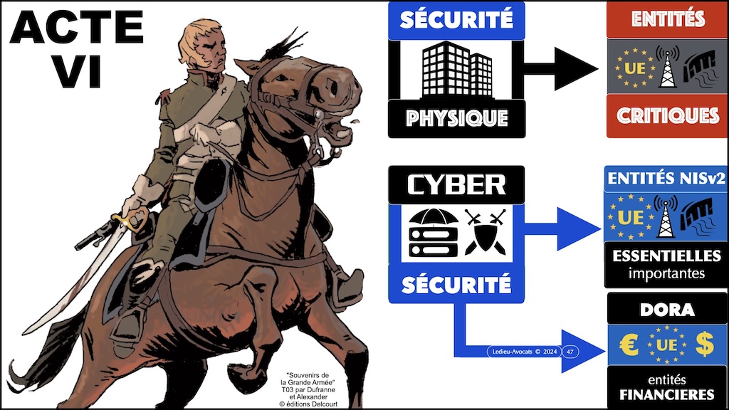 #596-1 cyber-sécurité et droit l'exemple de la Directive NIS2 Cyberschool M2 parcours RSSI Rennes 5 décembre 2024 © Ledieu-Avocats.jpe.047