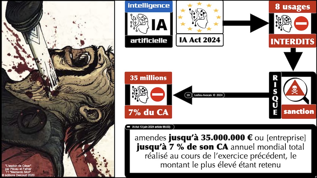 #596-1 cyber-sécurité et droit l'exemple de la Directive NIS2 Cyberschool M2 parcours RSSI Rennes 5 décembre 2024 © Ledieu-Avocats.jpe.059