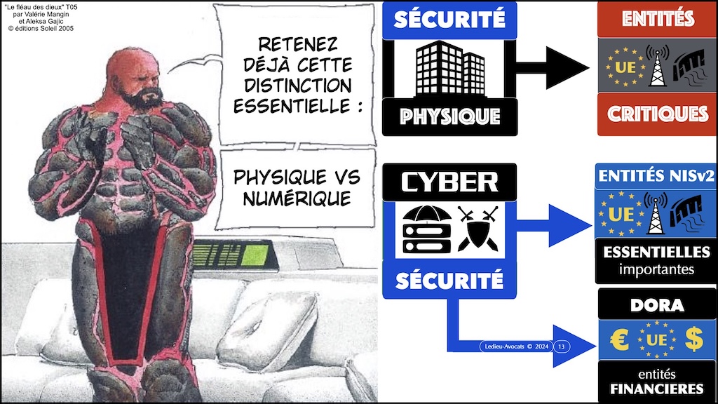 #596-2 cyber-sécurité et droit l'exemple de la Directive NIS2 Cyberschool M2 parcours RSSI Rennes 5 décembre 2024 © Ledieu-Avocats.013