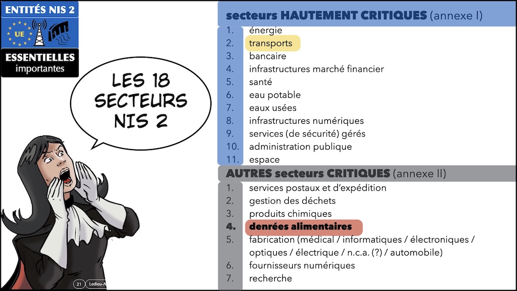 #596-2 cyber-sécurité et droit l'exemple de la Directive NIS2 Cyberschool M2 parcours RSSI Rennes 5 décembre 2024 © Ledieu-Avocats.021