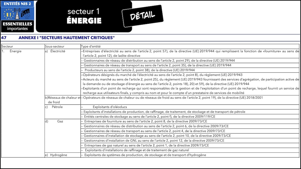 #596-2 cyber-sécurité et droit l'exemple de la Directive NIS2 Cyberschool M2 parcours RSSI Rennes 5 décembre 2024 © Ledieu-Avocats.022