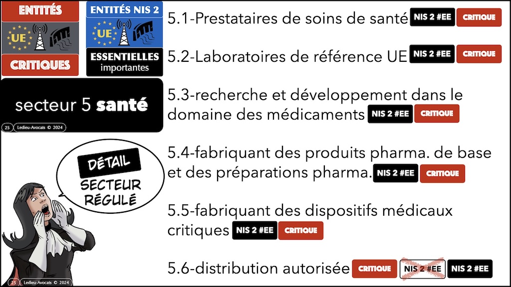 #596-2 cyber-sécurité et droit l'exemple de la Directive NIS2 Cyberschool M2 parcours RSSI Rennes 5 décembre 2024 © Ledieu-Avocats.025