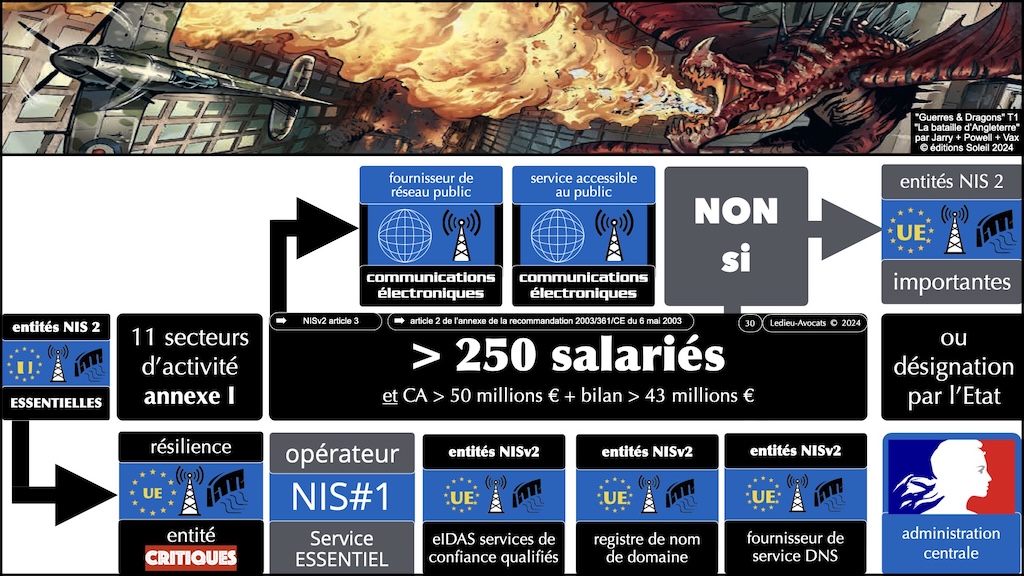 #596-2 cyber-sécurité et droit l'exemple de la Directive NIS2 Cyberschool M2 parcours RSSI Rennes 5 décembre 2024 © Ledieu-Avocats.030