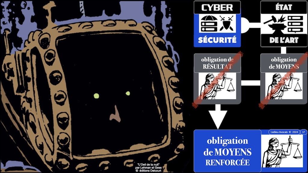 #596-2 cyber-sécurité et droit l'exemple de la Directive NIS2 Cyberschool M2 parcours RSSI Rennes 5 décembre 2024 © Ledieu-Avocats.037