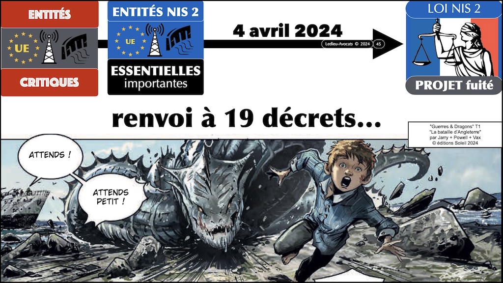 #596-2 cyber-sécurité et droit l'exemple de la Directive NIS2 Cyberschool M2 parcours RSSI Rennes 5 décembre 2024 © Ledieu-Avocats.045