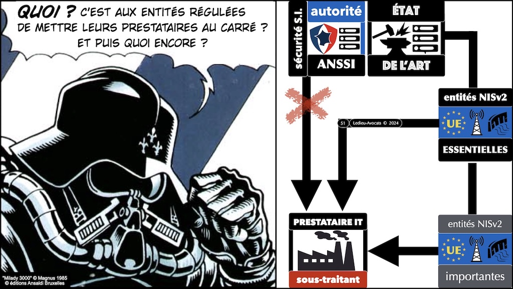 #596-2 cyber-sécurité et droit l'exemple de la Directive NIS2 Cyberschool M2 parcours RSSI Rennes 5 décembre 2024 © Ledieu-Avocats.051