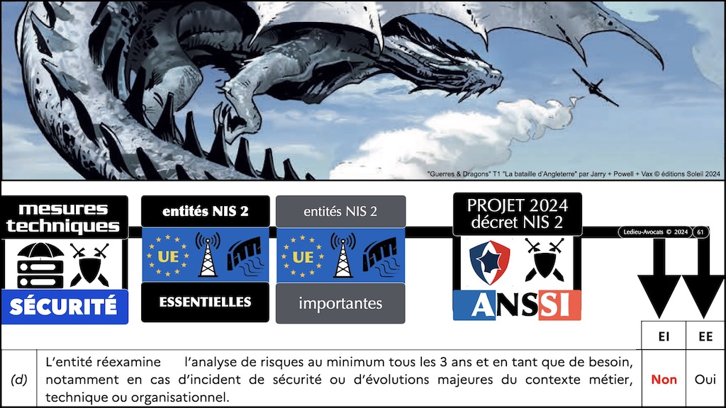 #596-2 cyber-sécurité et droit l'exemple de la Directive NIS2 Cyberschool M2 parcours RSSI Rennes 5 décembre 2024 © Ledieu-Avocats.061