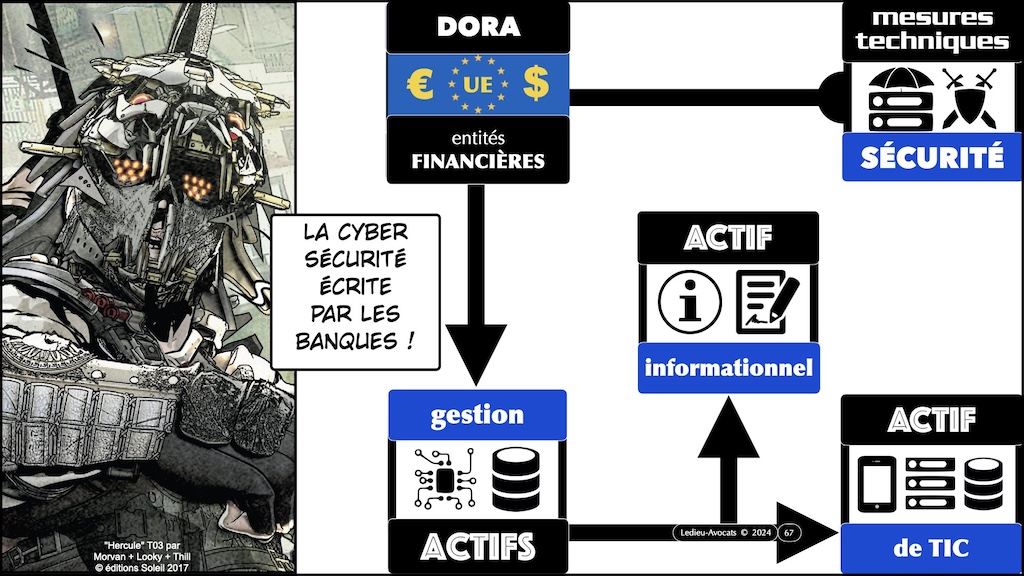 #596-2 cyber-sécurité et droit l'exemple de la Directive NIS2 Cyberschool M2 parcours RSSI Rennes 5 décembre 2024 © Ledieu-Avocats.067