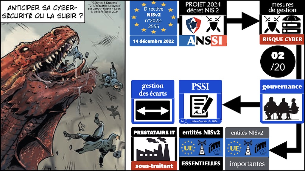 #596-2 cyber-sécurité et droit l'exemple de la Directive NIS2 Cyberschool M2 parcours RSSI Rennes 5 décembre 2024 © Ledieu-Avocats.074