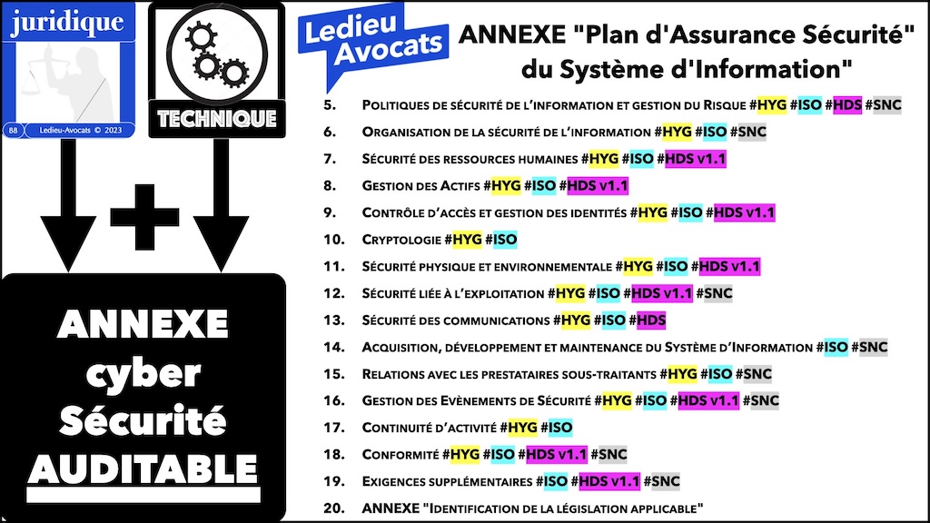 #596-2 cyber-sécurité et droit l'exemple de la Directive NIS2 Cyberschool M2 parcours RSSI Rennes 5 décembre 2024 © Ledieu-Avocats.088