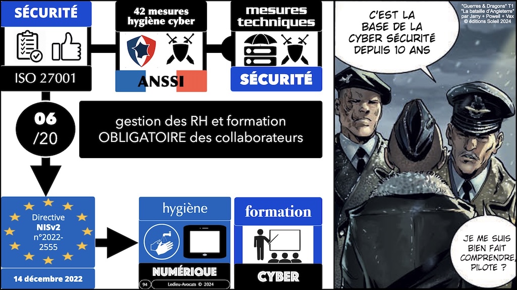 #596-2 cyber-sécurité et droit l'exemple de la Directive NIS2 Cyberschool M2 parcours RSSI Rennes 5 décembre 2024 © Ledieu-Avocats.094