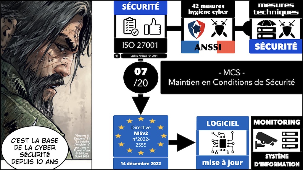 #596-2 cyber-sécurité et droit l'exemple de la Directive NIS2 Cyberschool M2 parcours RSSI Rennes 5 décembre 2024 © Ledieu-Avocats.099