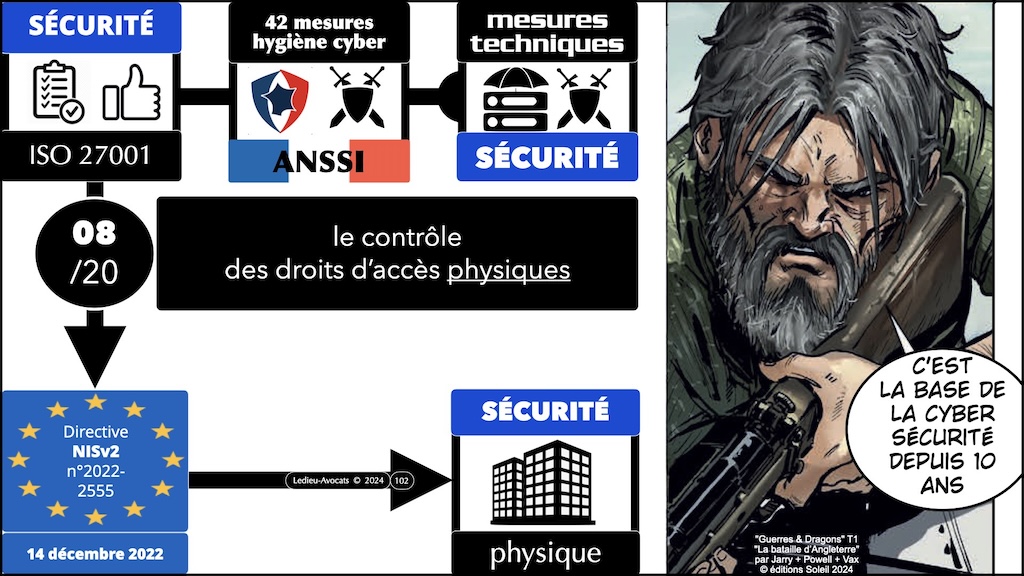 #596-2 cyber-sécurité et droit l'exemple de la Directive NIS2 Cyberschool M2 parcours RSSI Rennes 5 décembre 2024 © Ledieu-Avocats.102