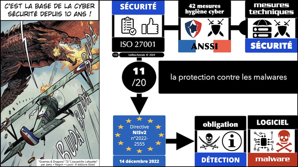 #596-2 cyber-sécurité et droit l'exemple de la Directive NIS2 Cyberschool M2 parcours RSSI Rennes 5 décembre 2024 © Ledieu-Avocats.113